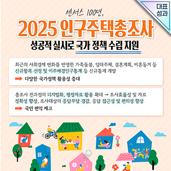 대표성과 센서스 100년, 2025 인구주택총조사 성공적 실시로 국가 정책 수립 지원 최근의 사회경제 변화를 반영한 가족돌봄, 임대주체, 결혼계획, 비혼동거 등 신규항목 선정 및 이주배경인구통계 등 신규통계 개발 → 다양한 국가정책 활용성 증대 총조사 전과정의 디지털화, 행정자료 활용 확대 → 조사효율성 및 자료정확성 향상, 조사대상의 응답부담 경감, 응답 접근성 편의성 향상 → 국민 편익 제고