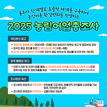 총조사 단계별로 효율적 체계를 구축하여 농산어촌 환경변화를 반영하는 2025 농림어업총조사 국민편의 제고 행정자료 활용을 확대하여(18종→22종) 대상 농림어가 정확성 제고 및 응답부담 경감 외국인 응답 편의를 위한 외국인 조사표 확대(1종→8종) AI기반 24시간 콜센터 운영으로 국민의 응답 편의성 및 응답률 제고(91.9%→95.1%) 정책 활용성 제고 전문가 자문 및 의견수렴을 통해 농산어촌의 환경 변화를 반영한 조사항목 선정으로 정책수립 자료 및 표본추출틀 제공 *기후변화, 인구구조변화, 영농기술발달, 생활편의시설 변화 등 조사환경 개산 조사원의 현장조사 안전강화 - 안전용품 지급 확대, 태블릿 P GPS활용 긴급호출 가능 탑재, 안전관련 앱 설치 조사원의 현장조사 처우개선 - 교통지원비 현실화