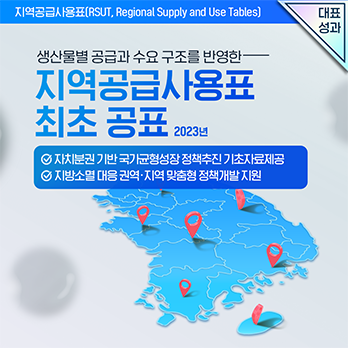 대표성과 지역공급사용표(RSUT, Regional Supply and Use Tables) 생산물별 공급과 수요 구조를 반영한 지역공급사용표 최초 공표 2023년 자치분권 기반 국가균형성장 정책추진 기초자료제공 지방소멸 대응 권역·지역 맞춤형 정책개발 지원