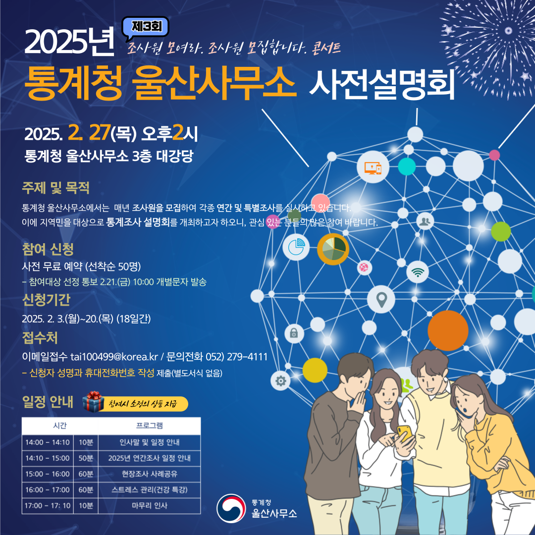 동남지방통계청 울산사무소에서는 우수한 통계조사 인력 모집을 위하여 통계조사 사전설명회 '조모조모 콘서트'를 실시하고자 합니다. 많은 참여 부탁드립니다.  1. 행사일시: 2025. 2. 27.(목) 14:00  2. 행사장소: 통계청 울산사무소 3층 대강당  3. 신청기간: 2025. 2. 3.(월) ~ 2. 20.(목) (18일간)  4. 신청방법: 이메일접수 (tai100499@korea.kr)   ○ 신청자 성명과 휴대전화번호를 작성하여 이메일 제출 (별도 서식 없음)   ○ 사전 무료 예약 (선착순 50명)     - 참여대상 선정 통보 2. 21.(금) 10:00 개별 문자 발송  5. 문의전화: 052) 279-4111