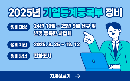 2025년 기업통계등록부 정비
정비대상 : '24년 10월 ~ '25년 9월 신규 및 변경 등록한 사업체
정비기간 : 2025. 3. 25. ~ 12. 12.
정비방법 : 전화조사
자세히보기