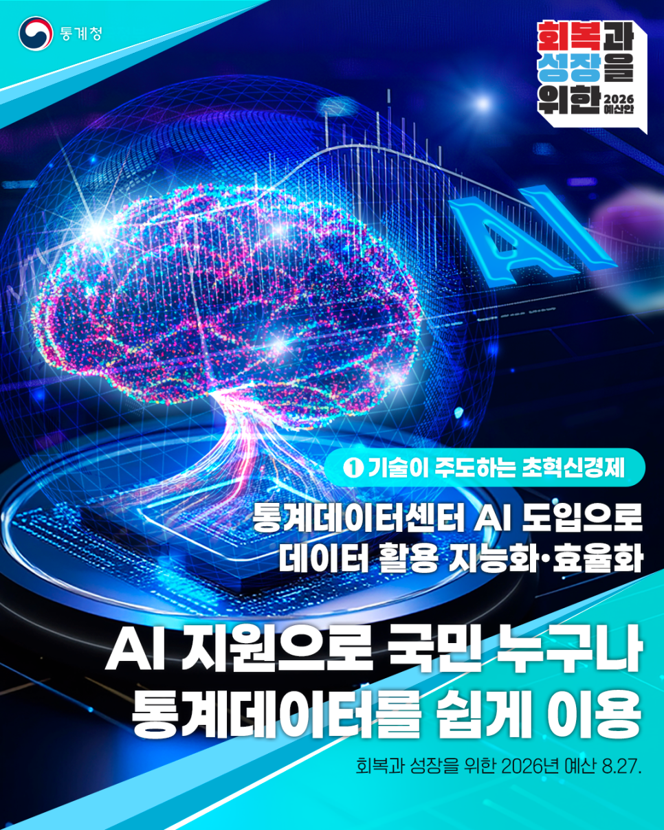 통계청/회복과 성장을 위한 2026 예산안/ 1 기술이 주도하는 초혁신경제/ 통계데이터센터  AI 도입으로 데이터 활용 지능화 및 효율화/AI지원으로 국민 누구나 통계데이터를 쉽게 이용/ 회복과 성장을 위한 2026년 예산 8.27.