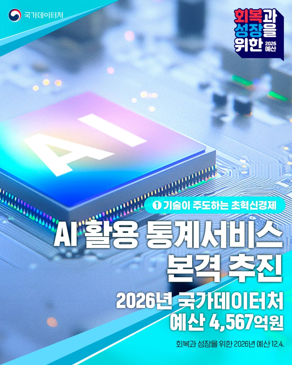 회복과 성장을 위한 2026예산안/1 기술이 주도하는 초혁신경제/ AI활용 통계서비스 본격 추진/ 2026년 국가데이터처 예산 4,567억원/ 회복과 성장을 위한 2026년 예산 12.4.