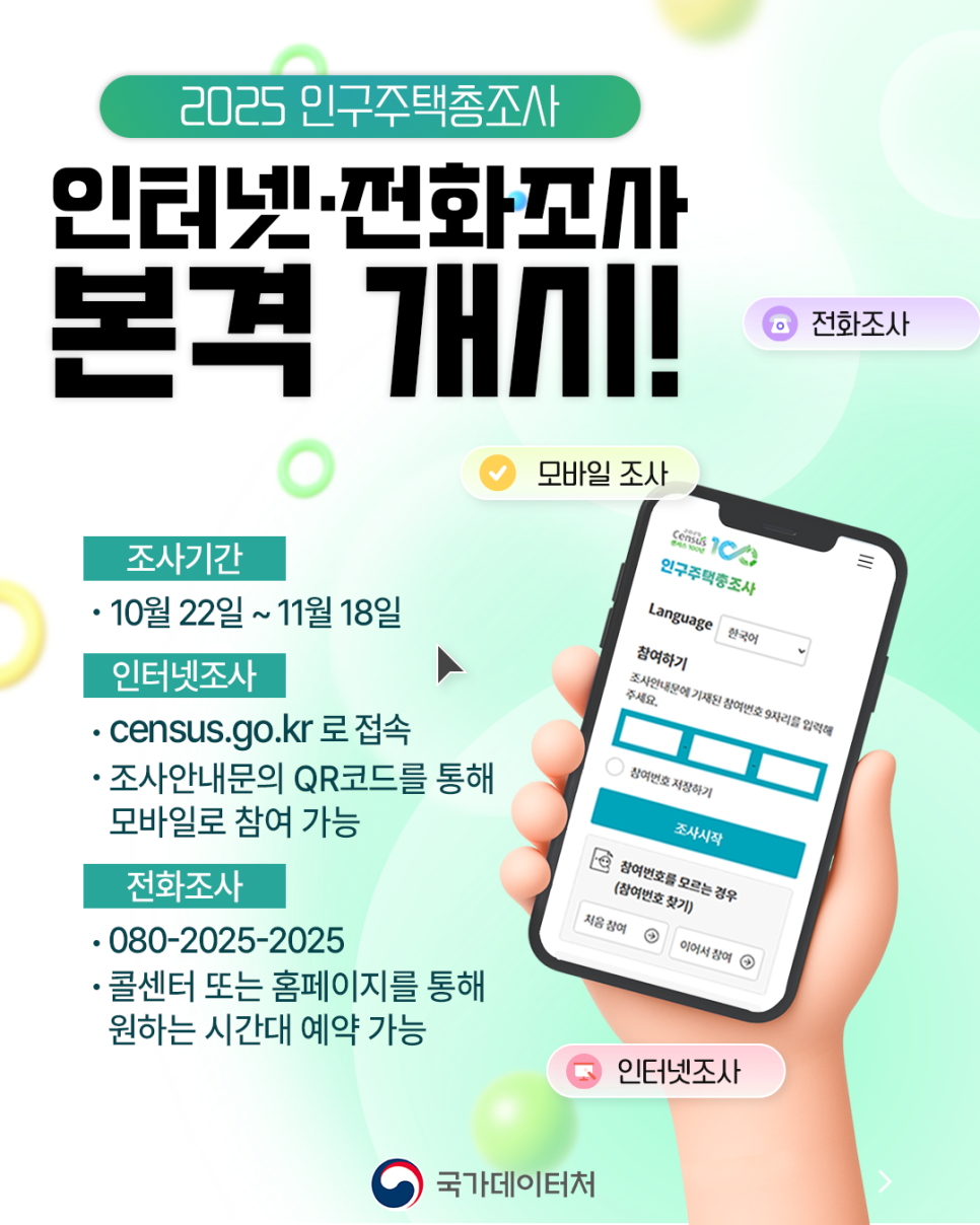 2025 인구주택총조사/ 인터넷, 전화조사 본격 개시!/ 전화조사/ 모바일 조사/ 조사기간/ 10월22일~11월18일/ 인터넷조사/ census.go.kr로 접속/조사안내문의 QR코드를 통해 모바일로 참여 가능/ 전화조사/ 080-2025-2025/ 콜센터 또는 홈페이지를 통해 원하는 시간대 예약 가능/ 인터넷 조사/ 국가데이터처