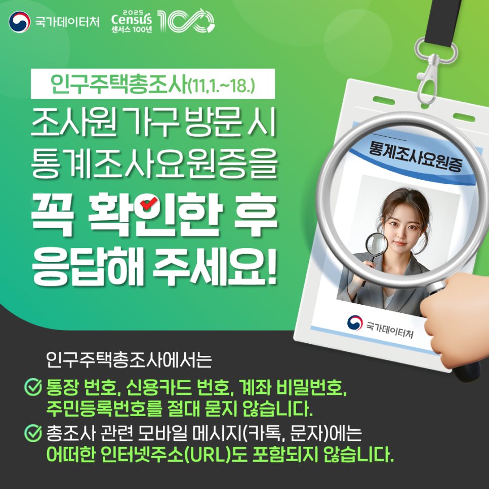 국가데이터처 Census 센서스 100년/ 인구주택총조사(11.1.~18)/ 조사원 가구방문 시 통계조사요원증을 꼭 확인한 후 응답해 주세요!/ 인구주택총조사에서는 통장 번호, 신용카드 번화, 계좌 비밀번호,  주민등록번호를 절대 묻지 않습니다./ 총조사 관련 모바일 메시지(카톡, 문자)에는 어떠한 인터넷 주소(URL)도 포함되지 않습니다.